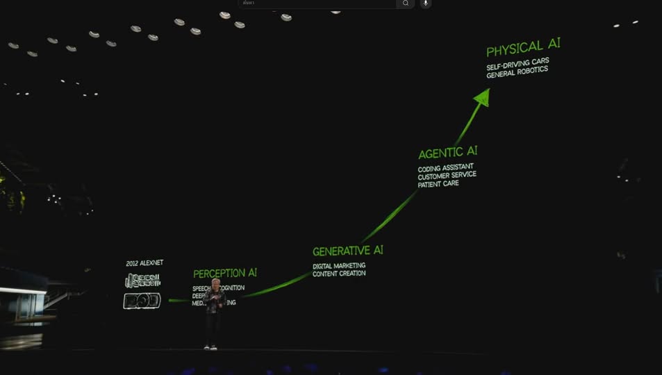 Tầm Nhìn Tương Lai Từ CES 2025 Của Jensen Huang – NVIDIA: AI Sẽ Thay Đổi Thế Giới Như Thế Nào?