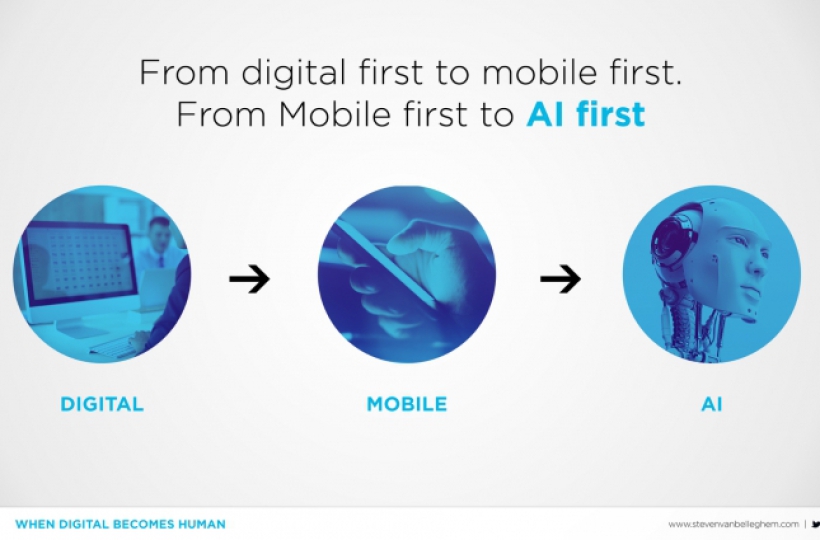 Tiếp cận AI First: Kế hoạch dành cho doanh nhân
