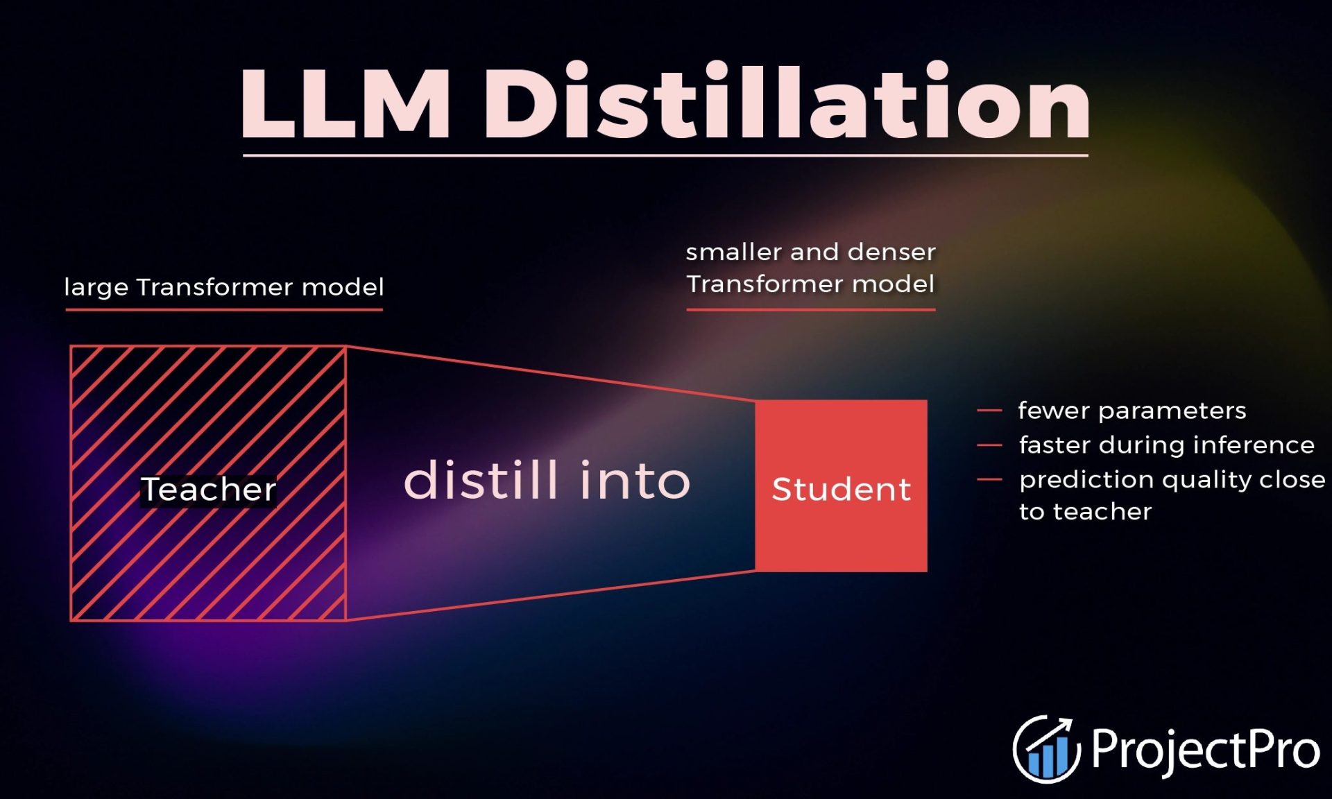Chưng cất mô hình LLM: Ứng dụng, triển khai và hơn thế nữa
