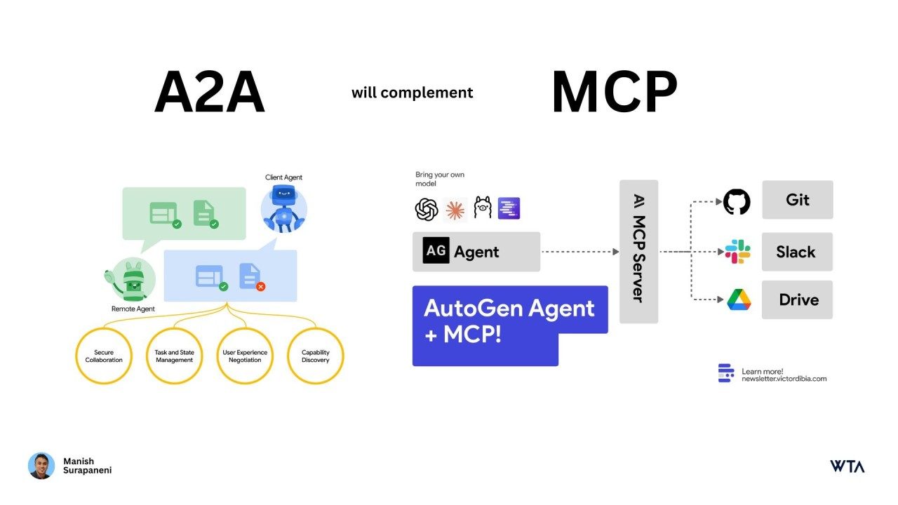A2A & MCP – Dream team dành cho các trợ lý AI.